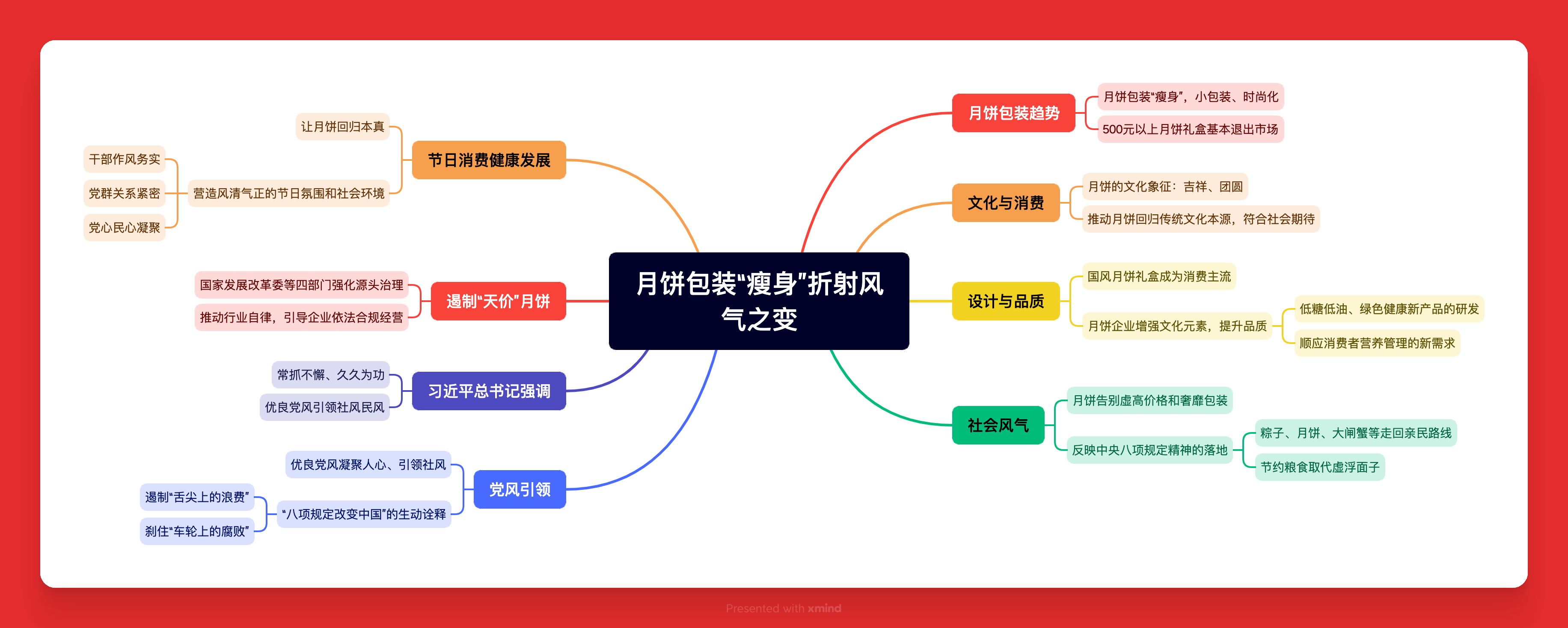 月饼包装“瘦身”折射风气之变