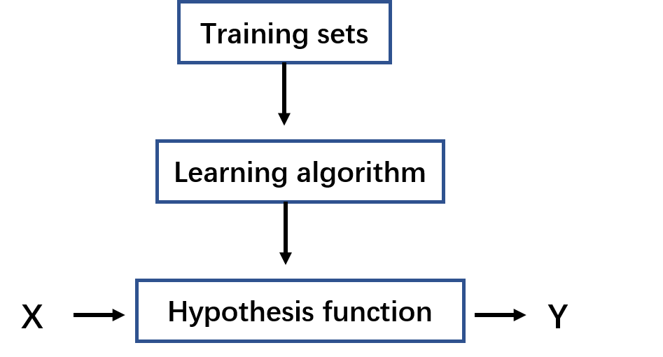 linear_regression