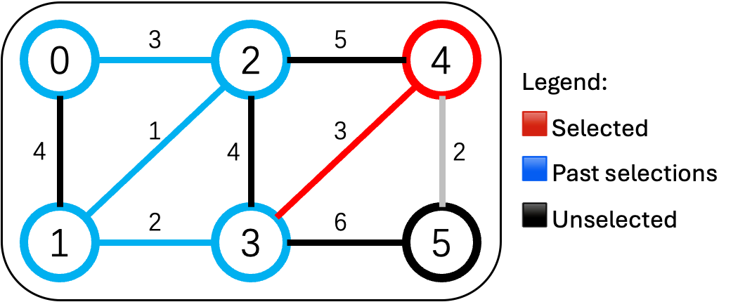 ✅修 3-4 公路(3万)