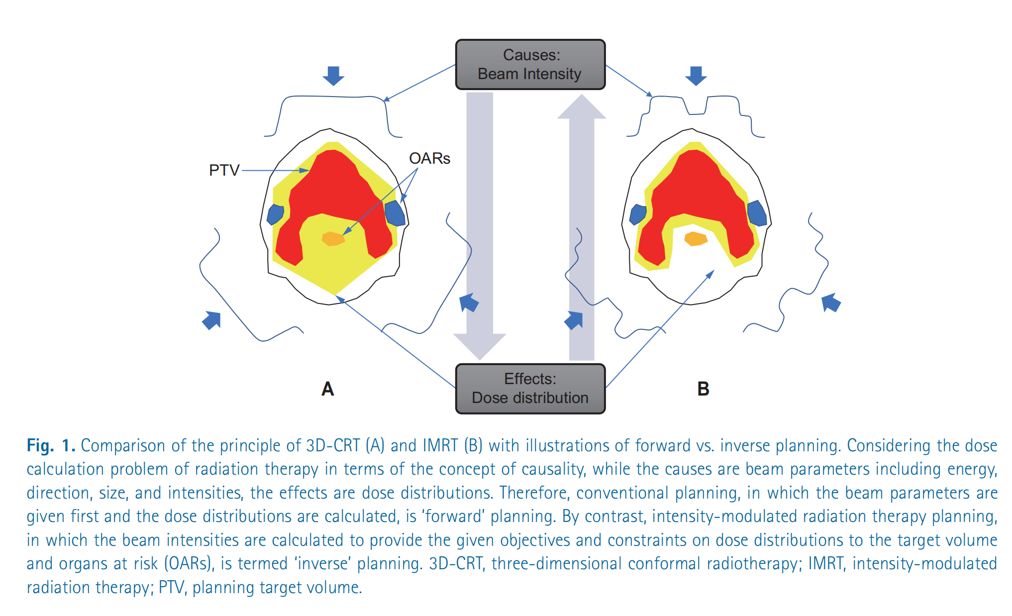 Mathematical Methods and Their Physical Implementation in Intensity ...