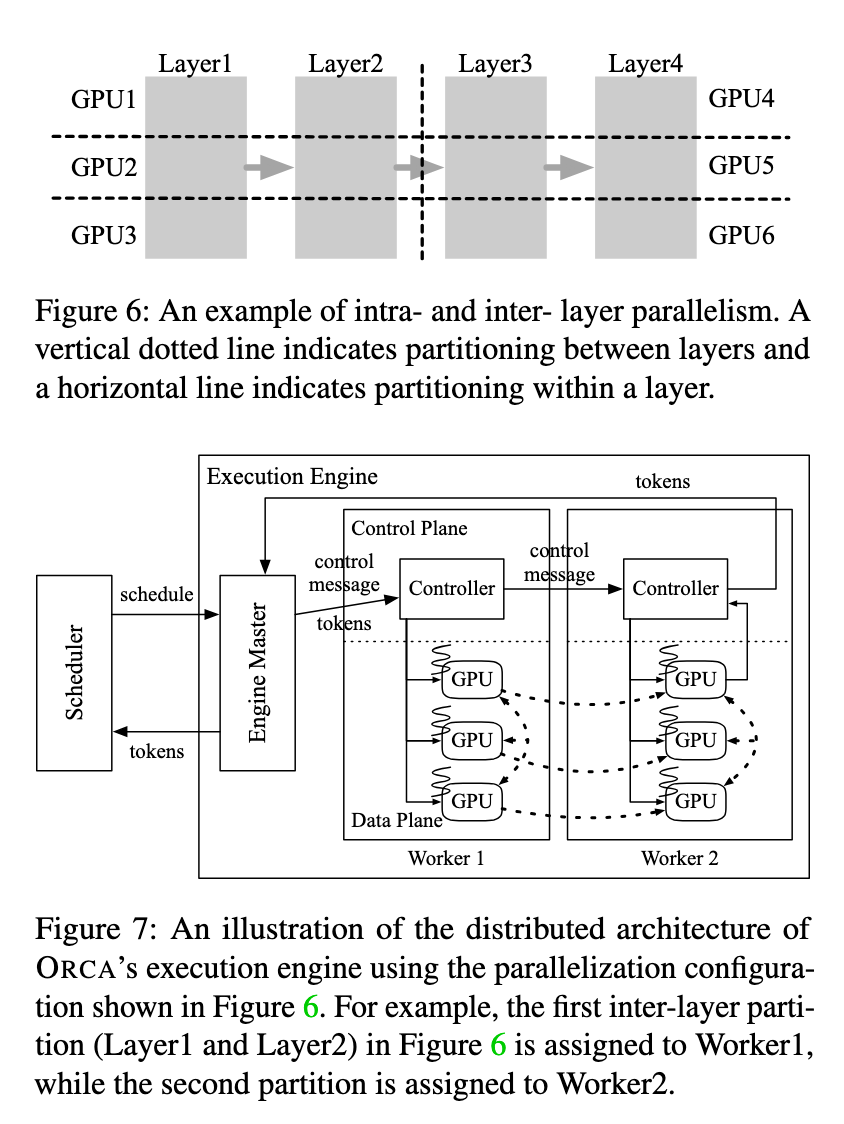 distributed architecture