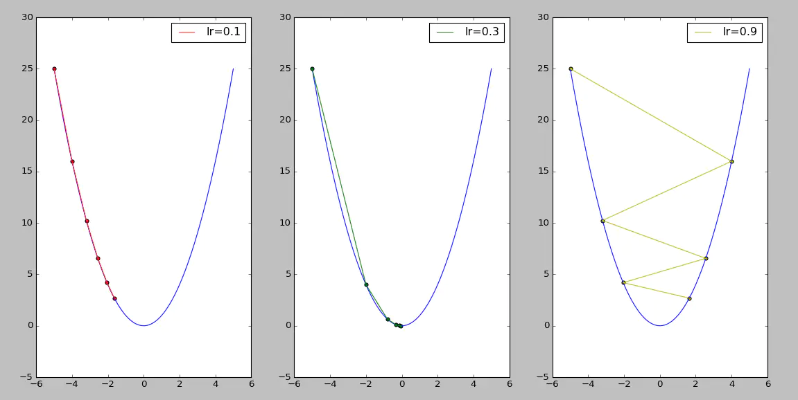 Learning_rate