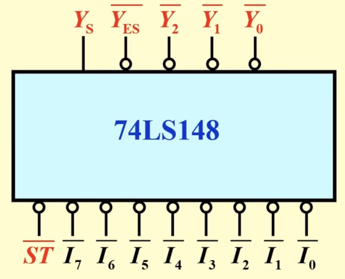 74LS48