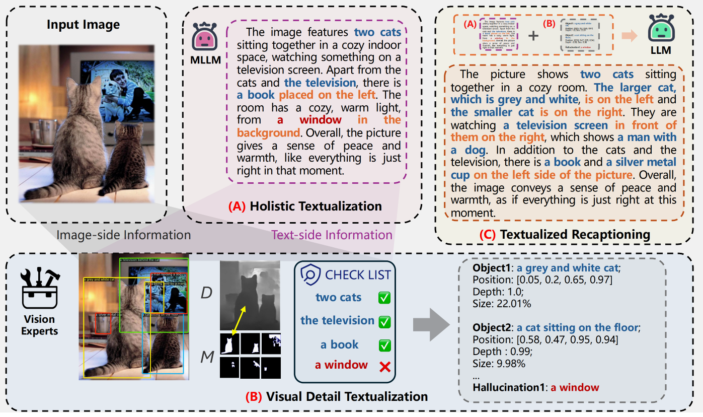 Image Textualization