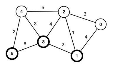 两种最经典的最小生成树算法：Prim 与 Kruskal