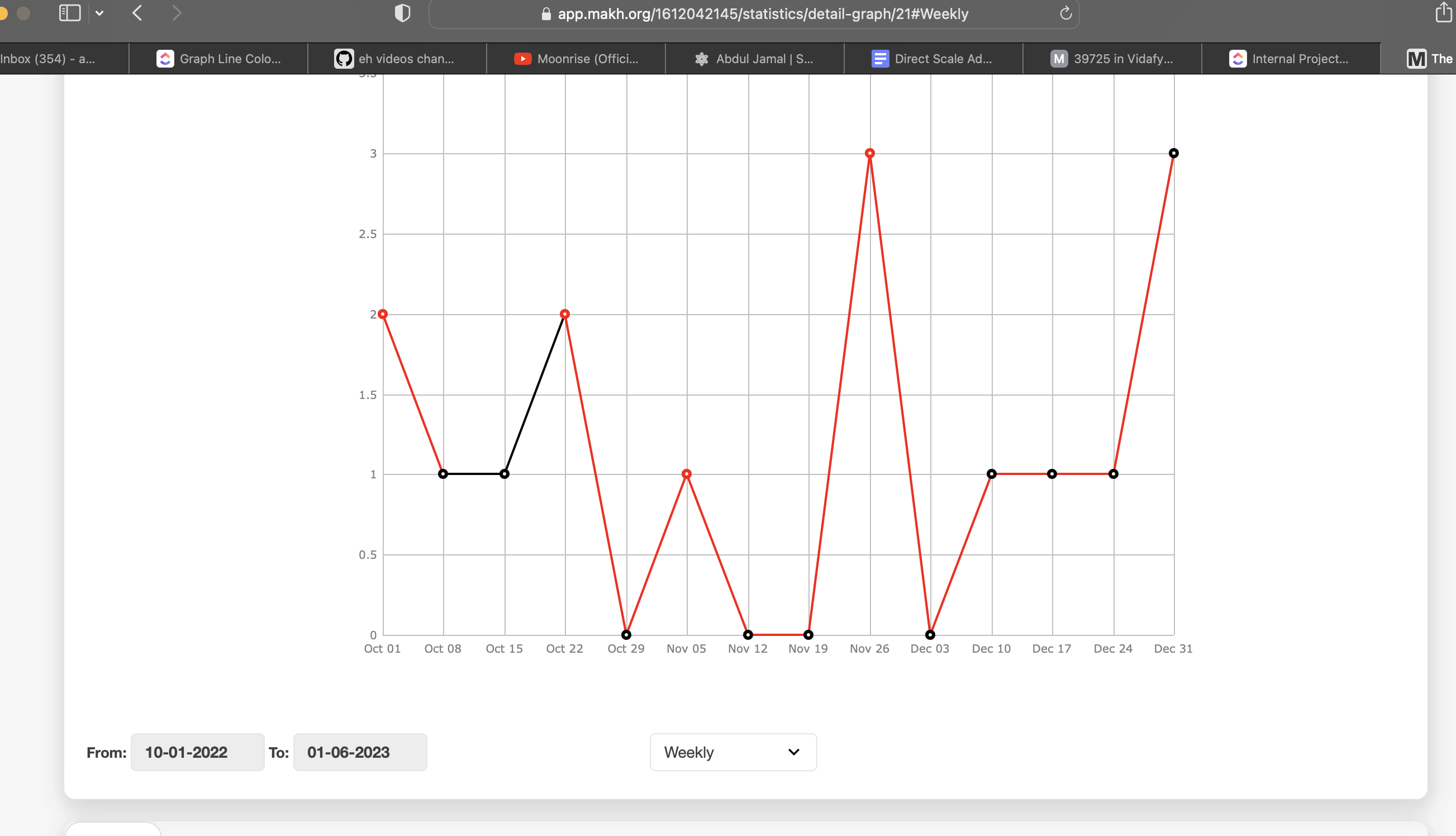 Safari display color · Issue #18258 · highcharts/highcharts · GitHub