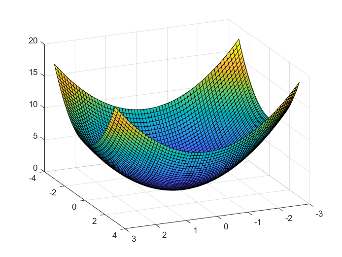 cost_function