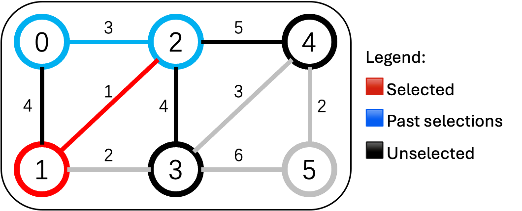 ✅修 2-1 公路(1万)