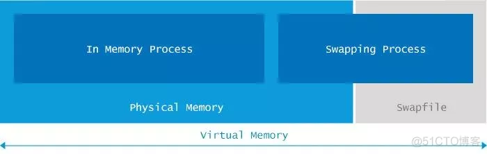 java 9种常见的OOM场景——原因分析及解决方案_Java教程_06