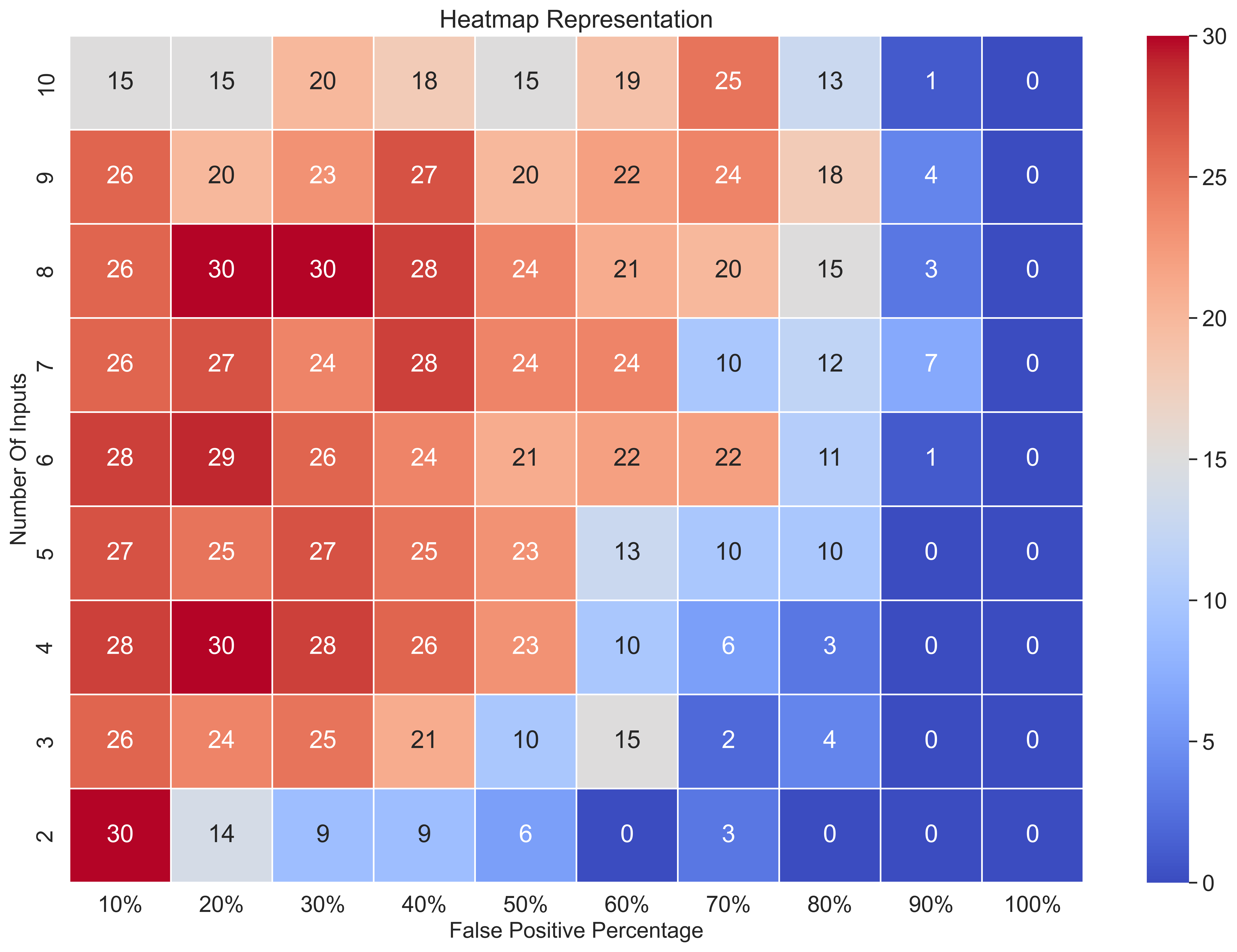 new_heatMap_high