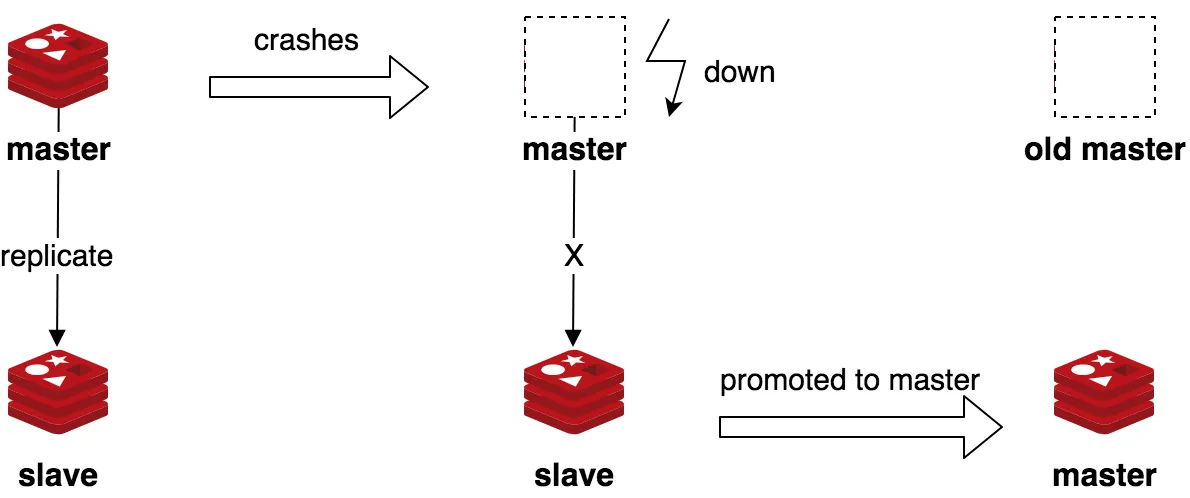 redis-replication-high-availability.png