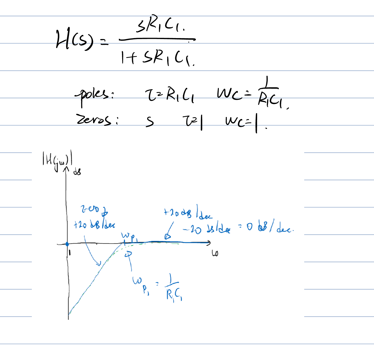 Derivation on high filter