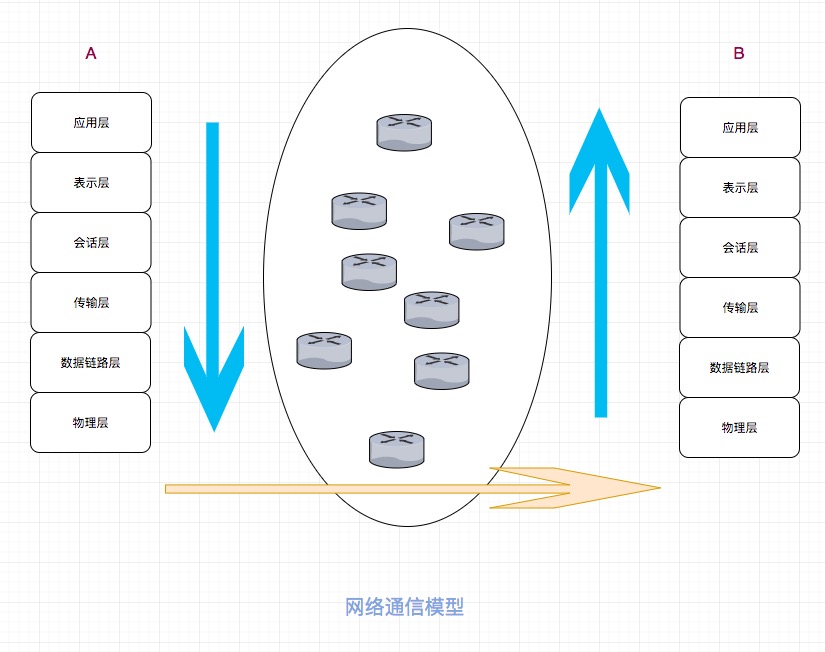 network-model