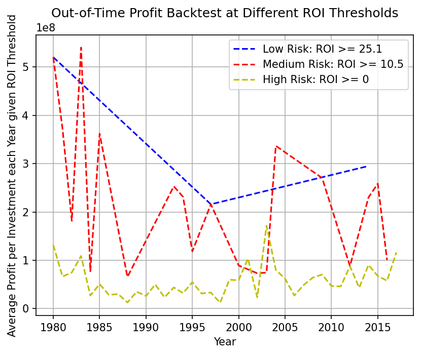 backtest_by_year