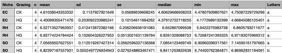 diff_alpha_kruskal_Shannon