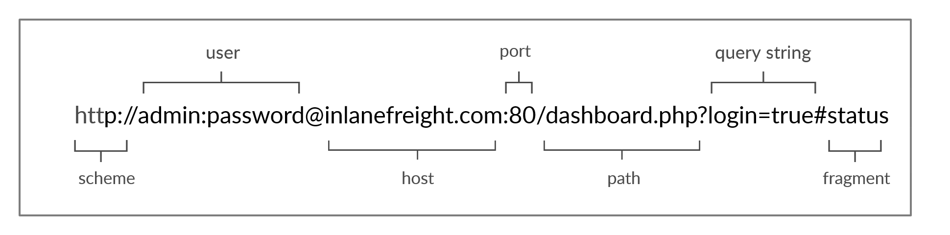 url_structure