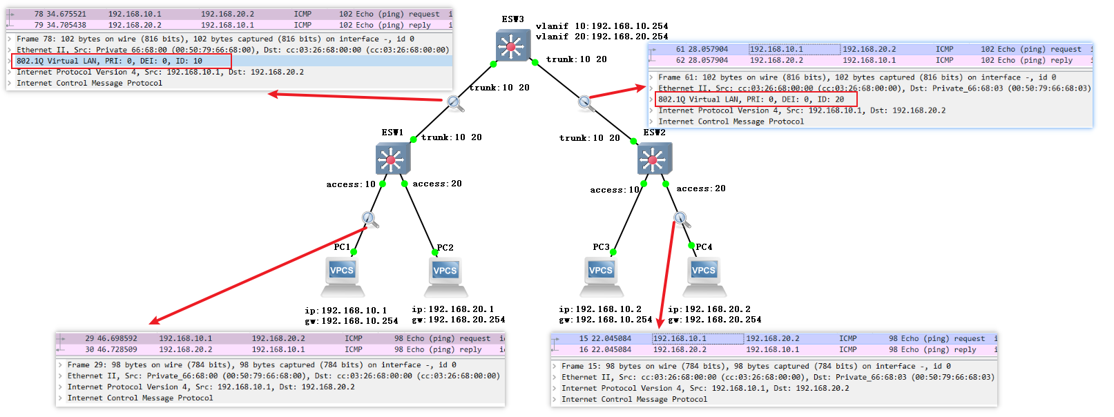 vlan