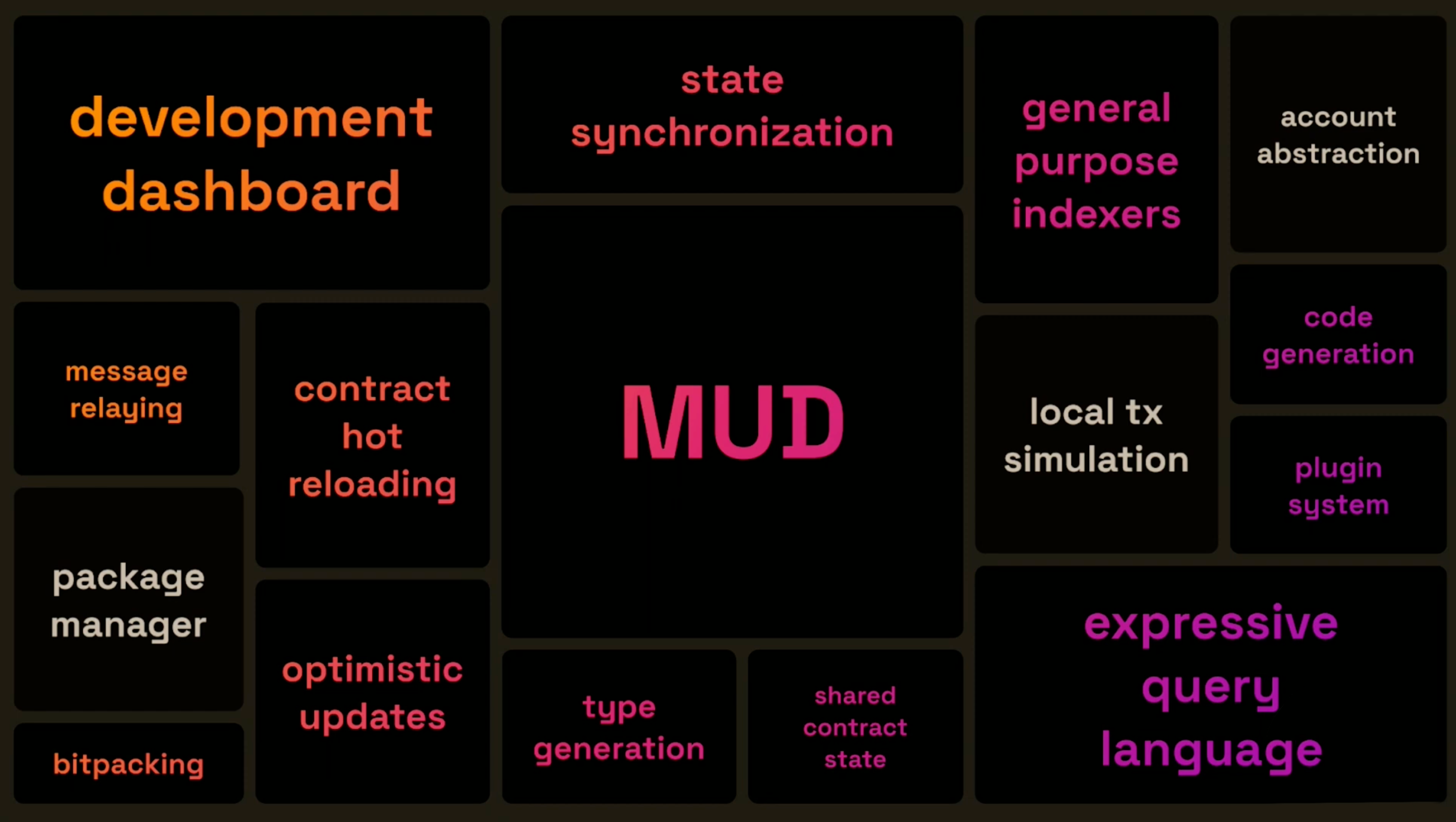 MUD Map