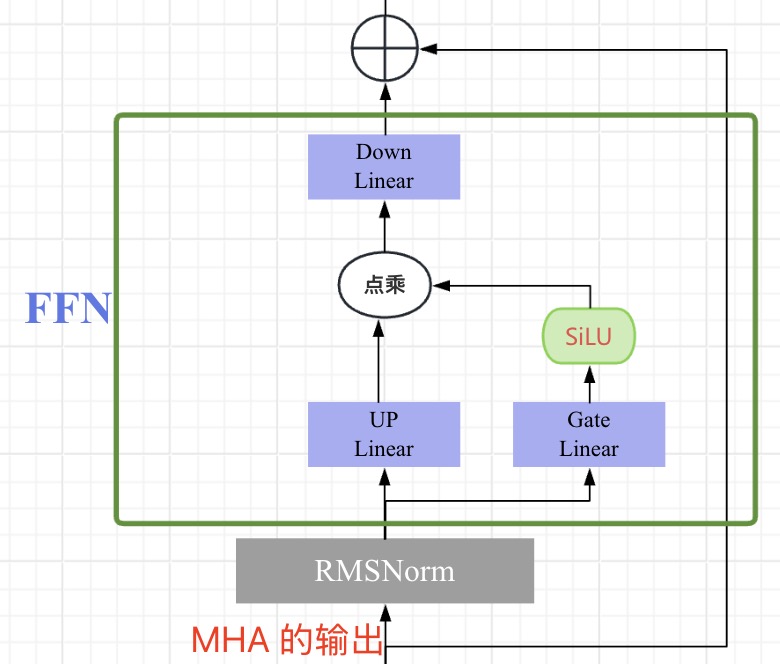 ffn_structrue