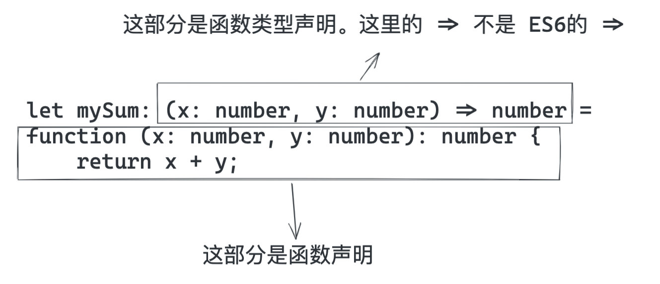 容易混淆的箭头函数