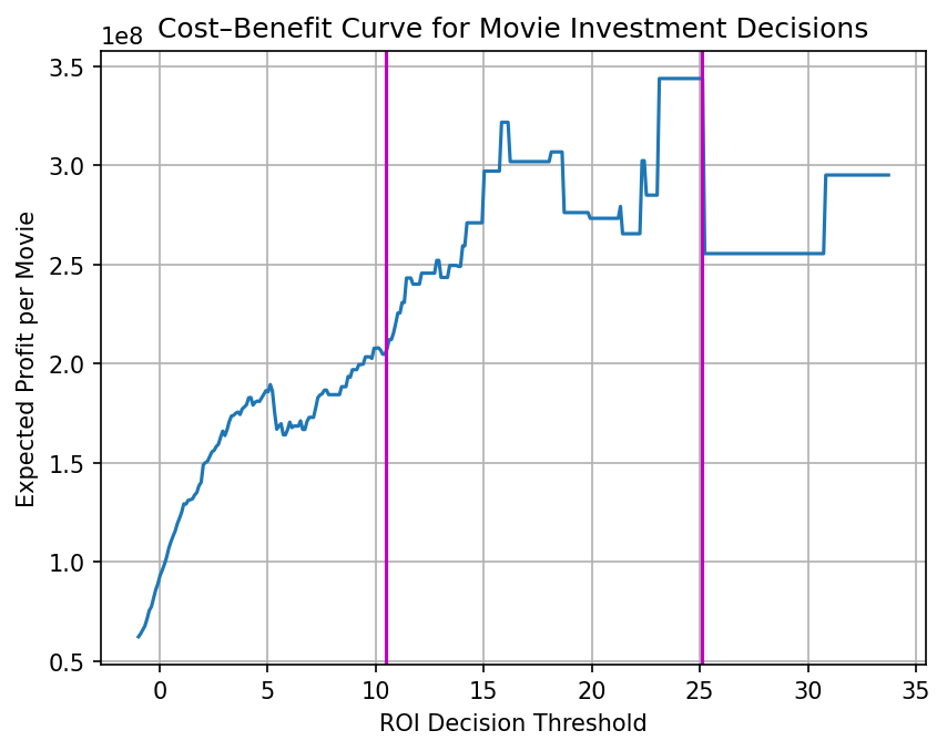 cost_benefit_curve