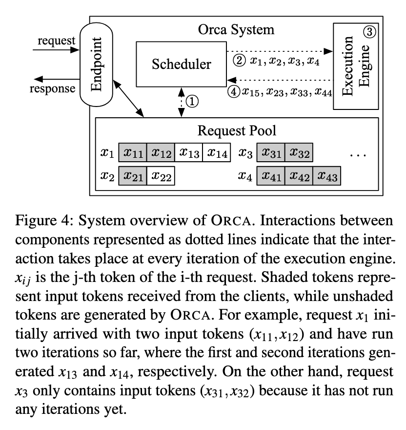 system overview