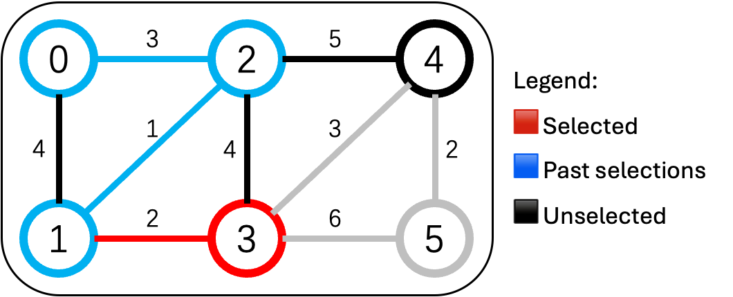 ✅修 1-3 公路(2万)