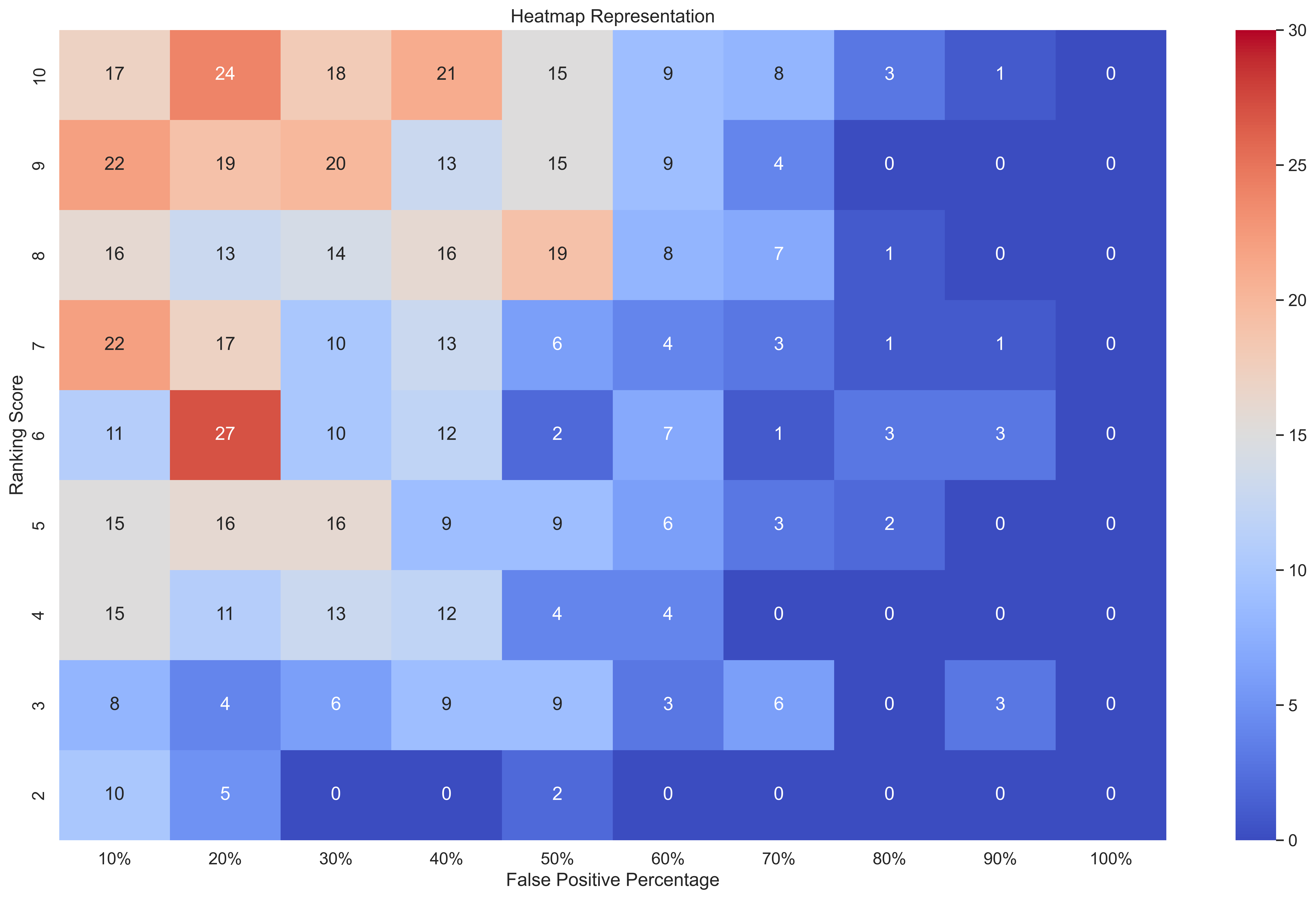 heatmap_FreqRank