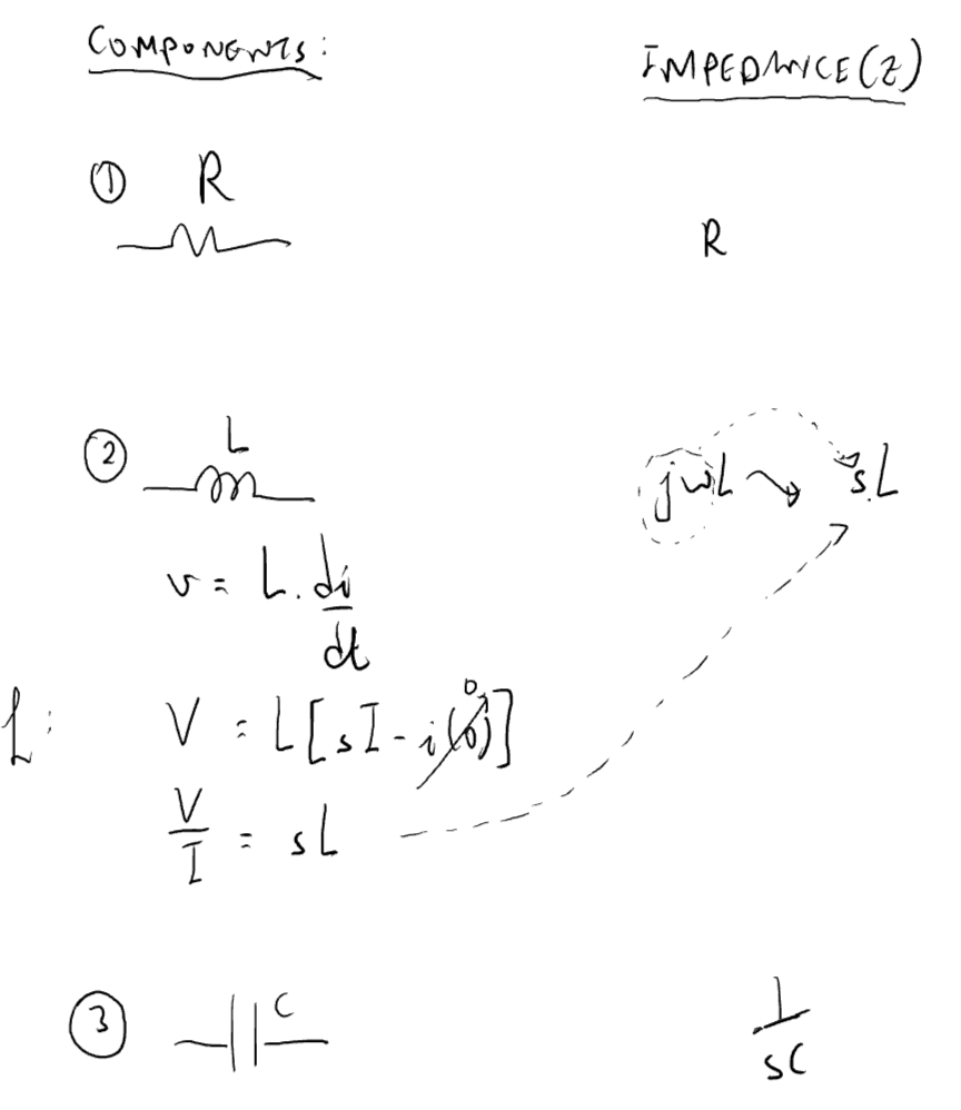 Components and Impedance