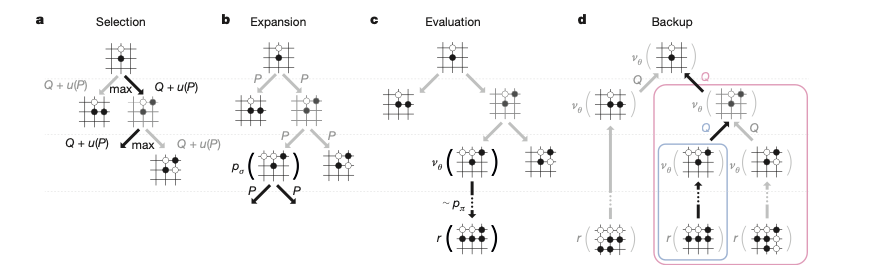 AlphaGo