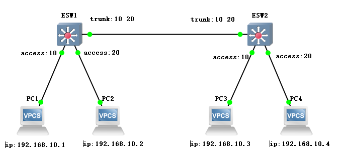 vlan