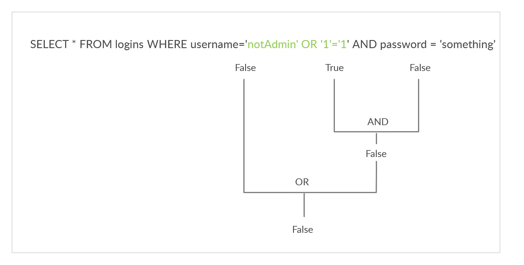 notadmin_diagram