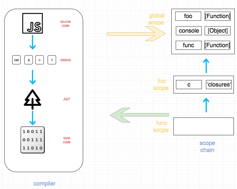 scope&closures-2