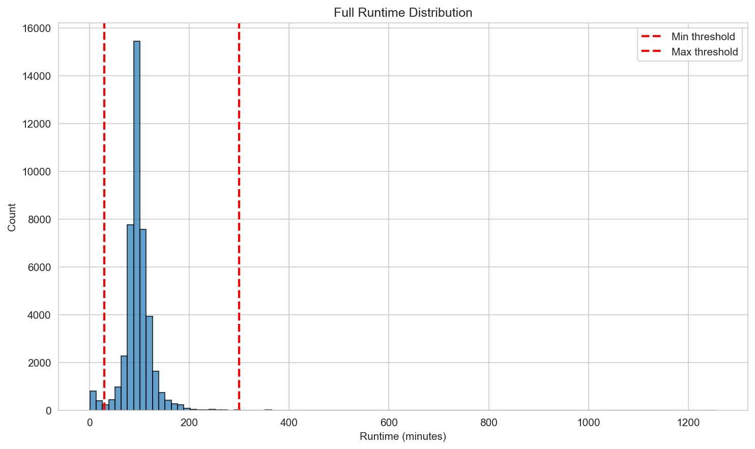 runtime_filtering_distribution
