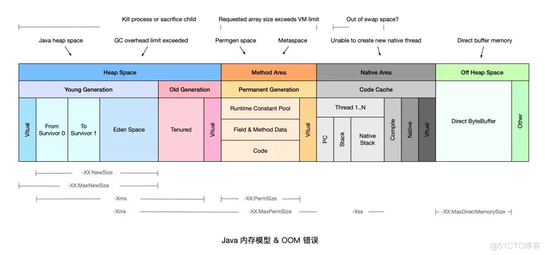 java 9种常见的OOM场景——原因分析及解决方案_Java开发_08