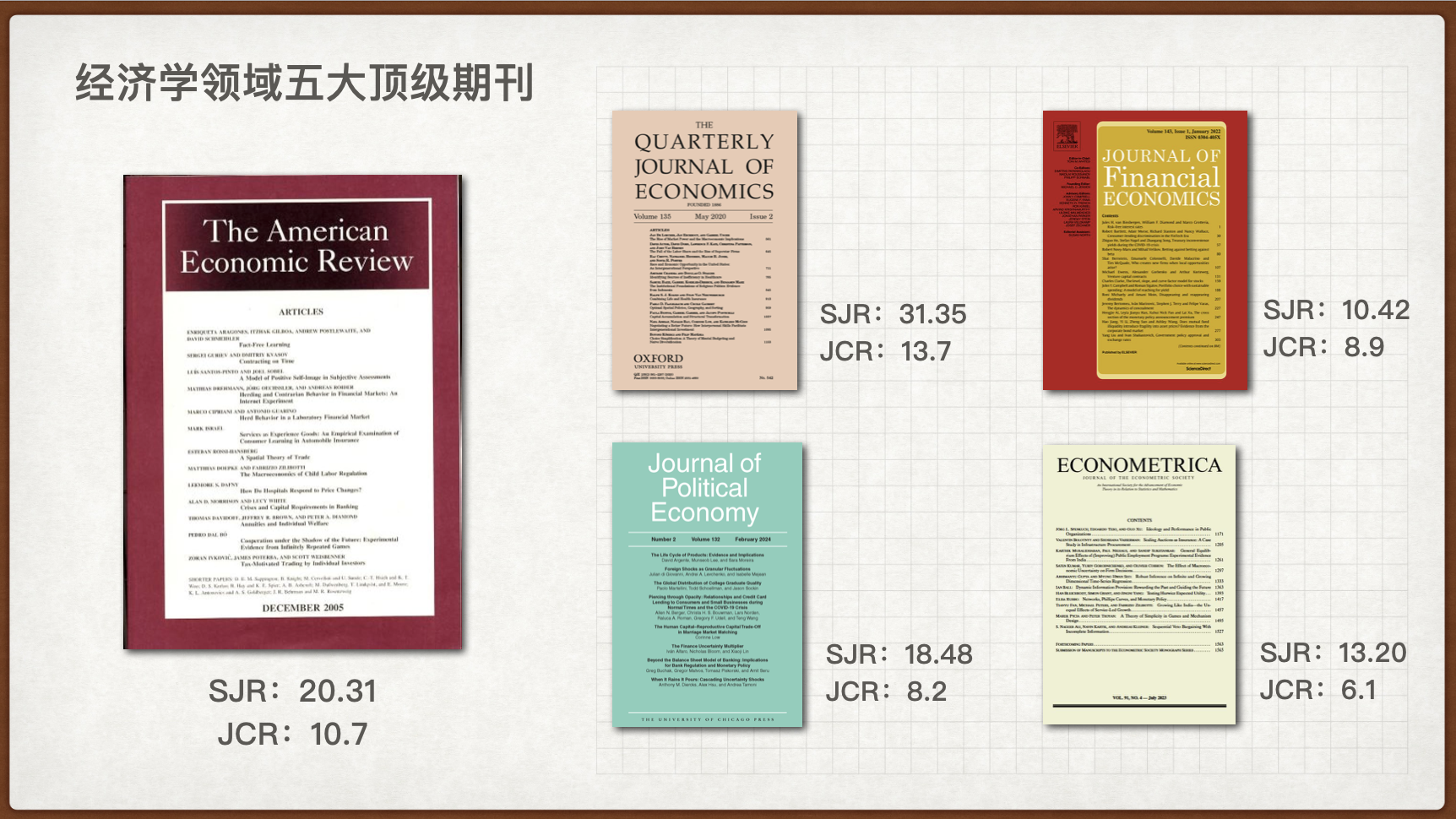 经济学五大顶级期刊