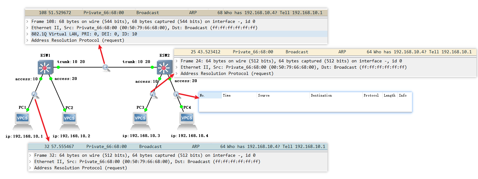 vlan