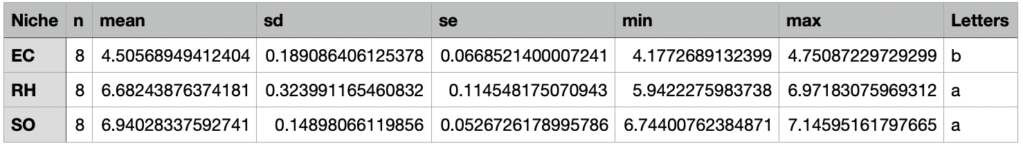 diff_alpha_Niche_Shannon