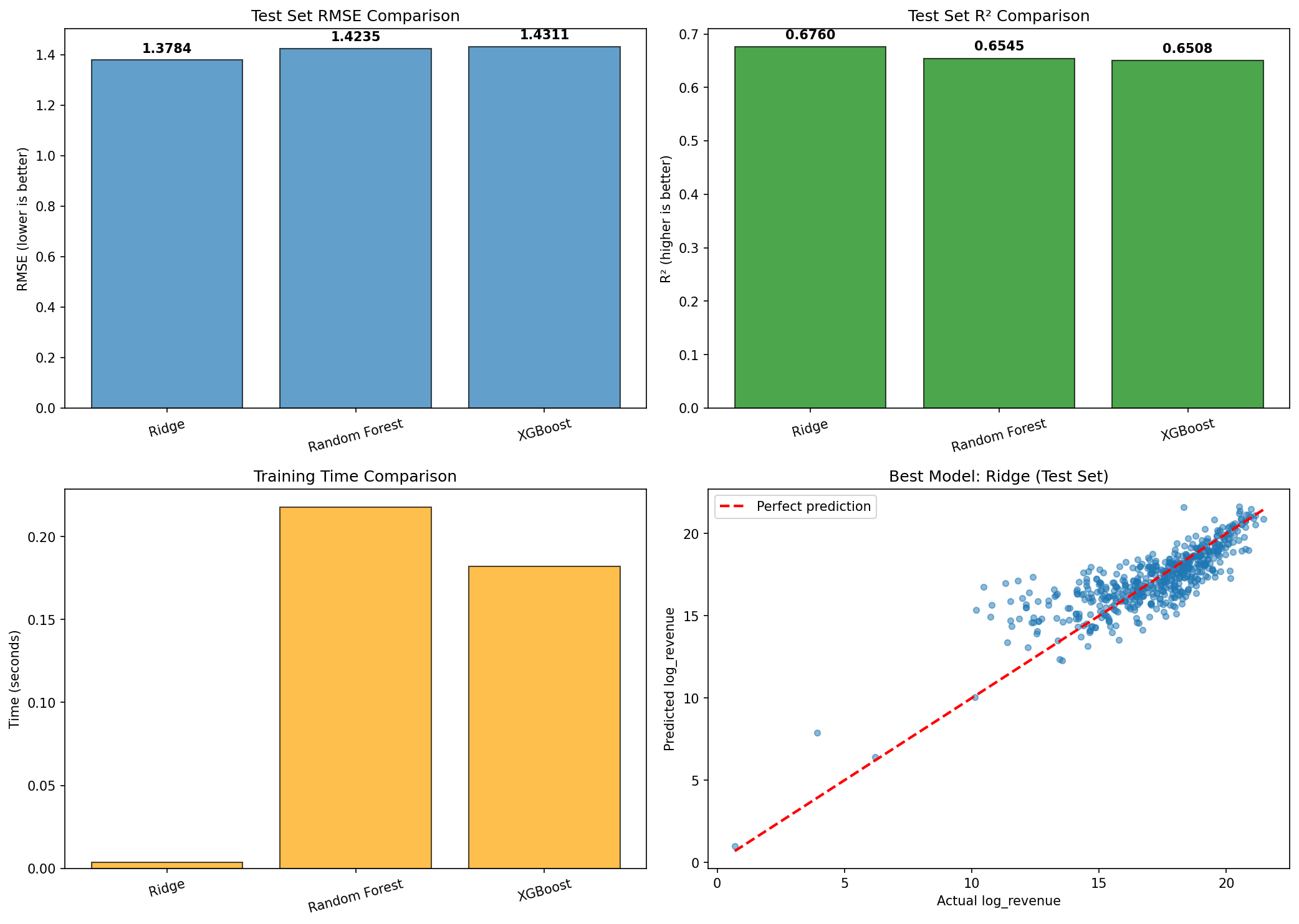basic_ml_comparison