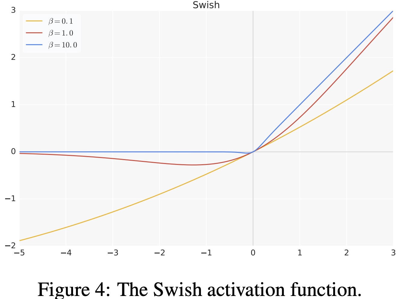 swish_activation