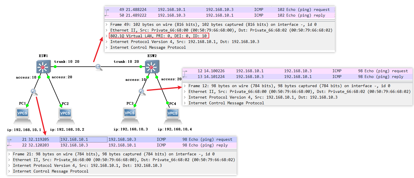 vlan