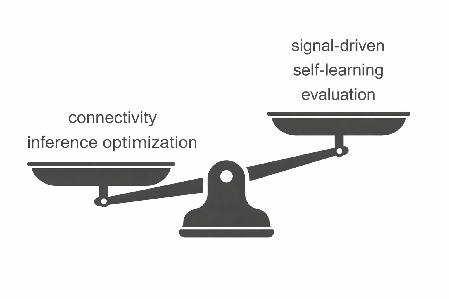 The Second Half of LLM Routing