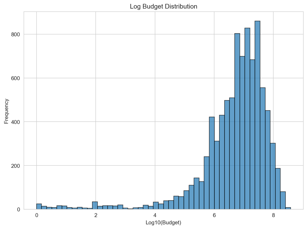 budget_distribution_log