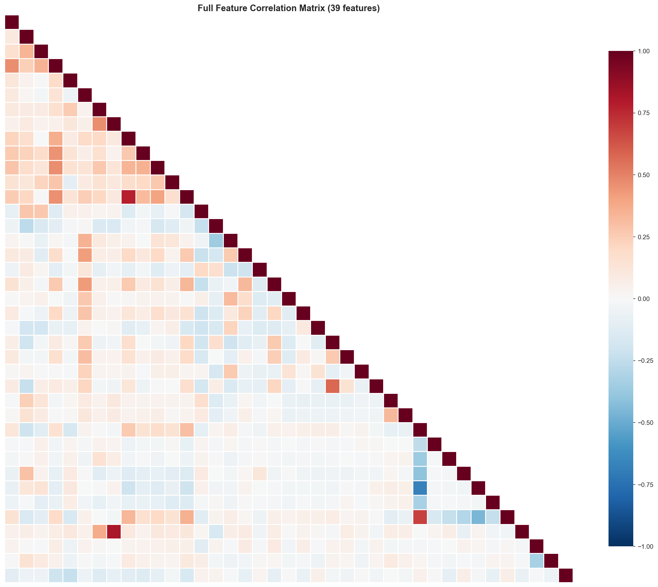 feature_correlation_full
