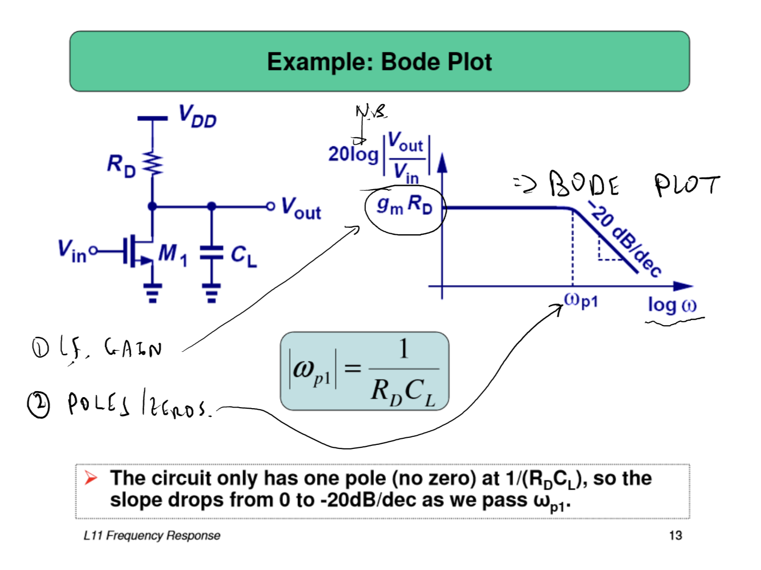 bode plot