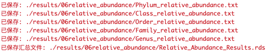 Relative_Abundance