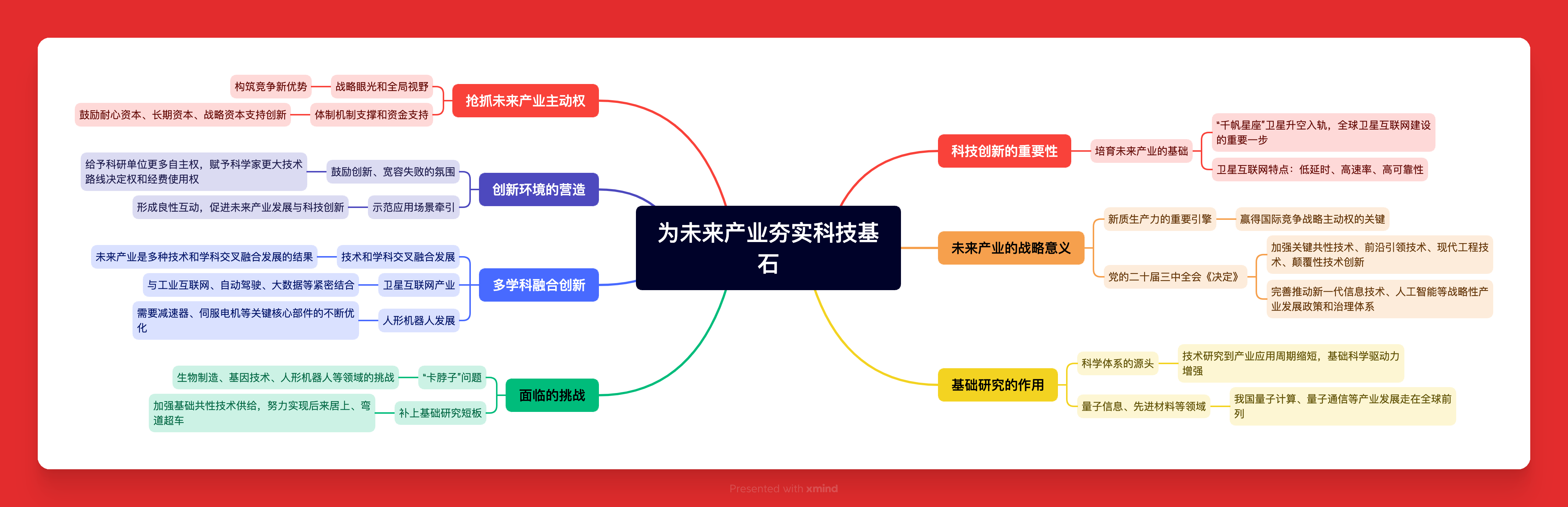 为未来产业夯实科技基石