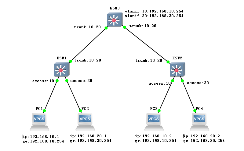 vlan