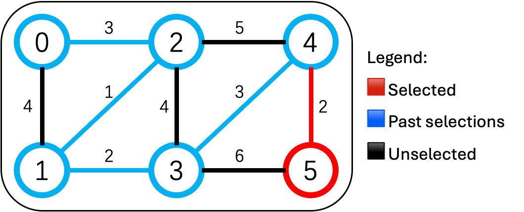 ✅修 4-5 公路(2万)