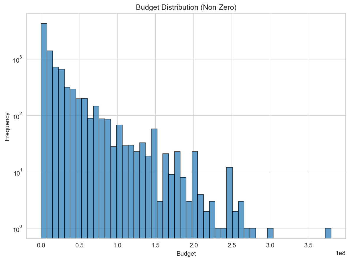 budget_distribution